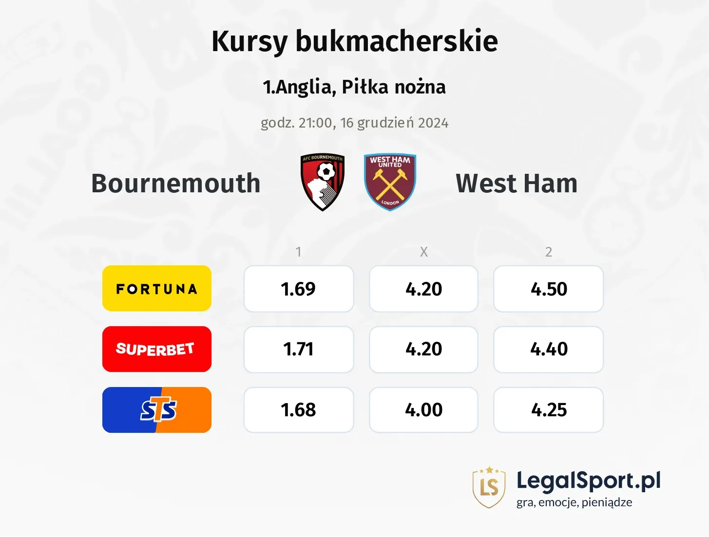 Bournemouth - West Ham promocje bonusy na mecz