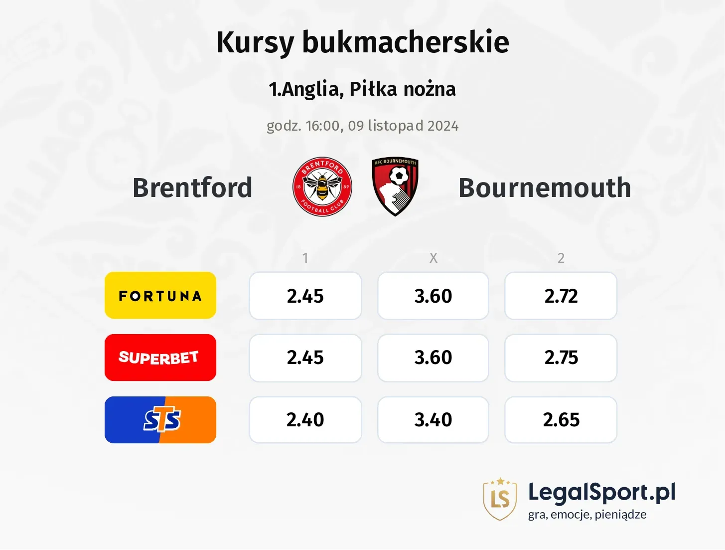 Brentford - Bournemouth promocje bonusy na mecz