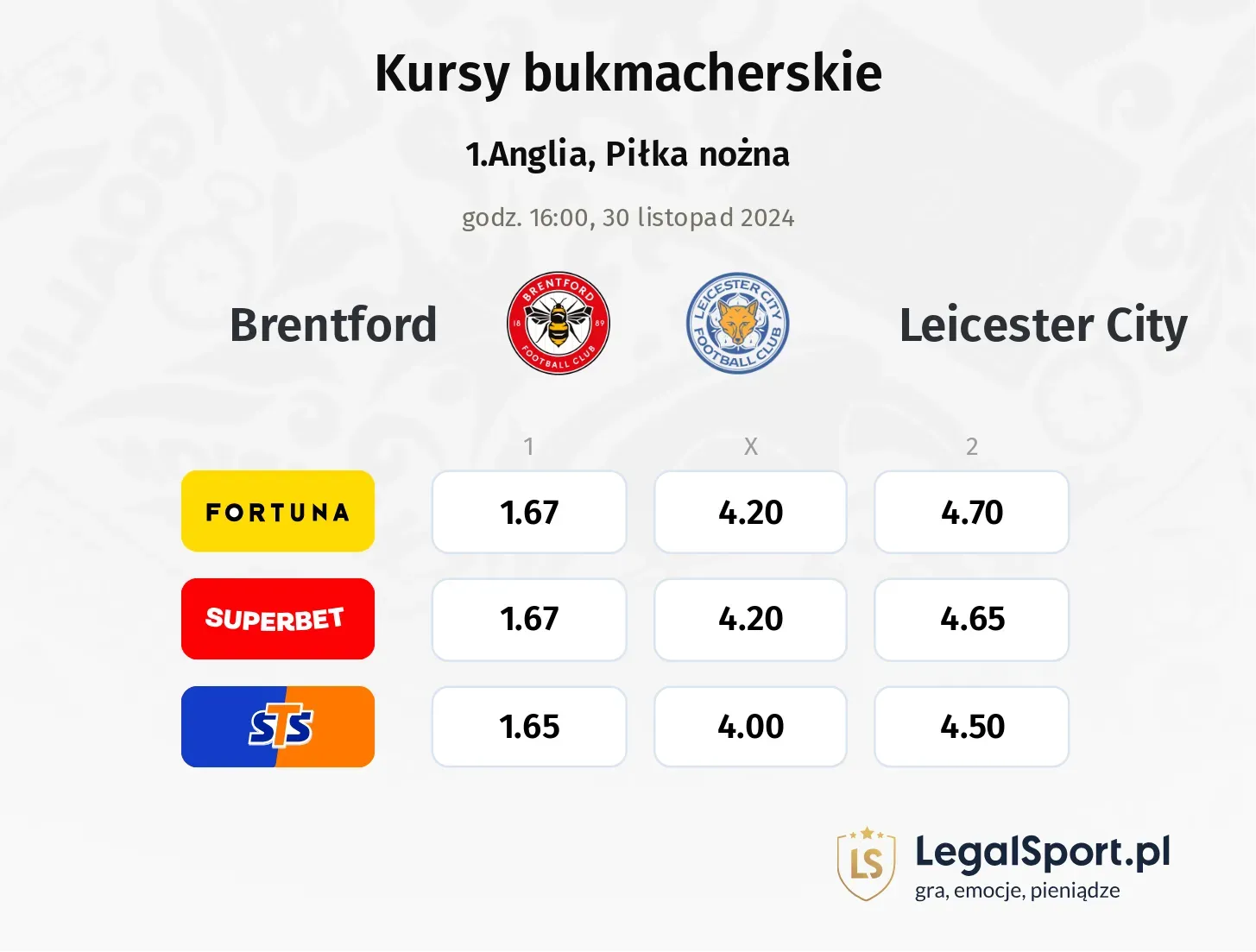 Brentford - Leicester City typy, kursy