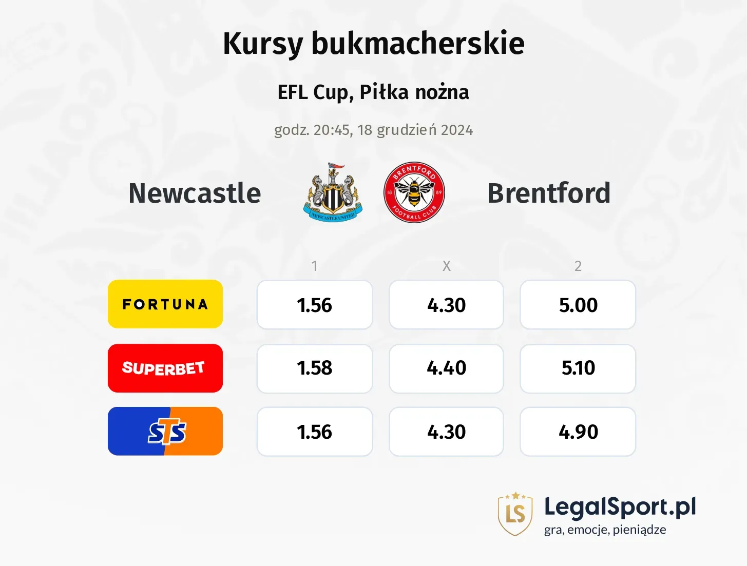 Newcastle - Brentford typy, kursy ( 18.12.2024)