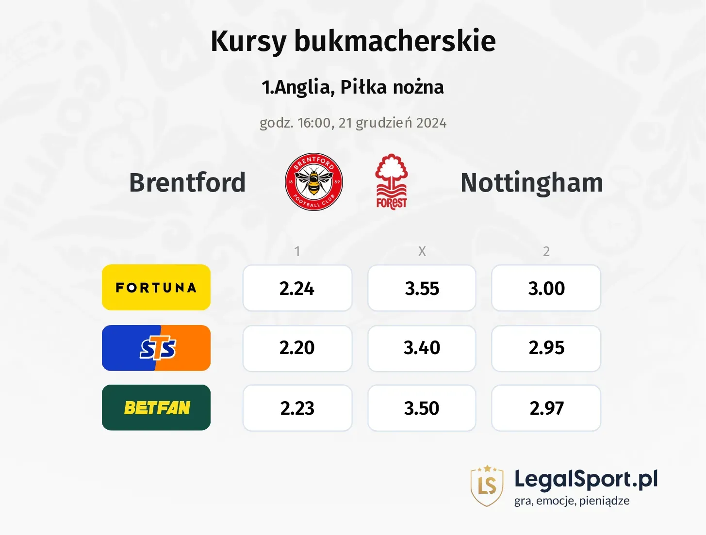 Brentford - Nottingham promocje bonusy na mecz