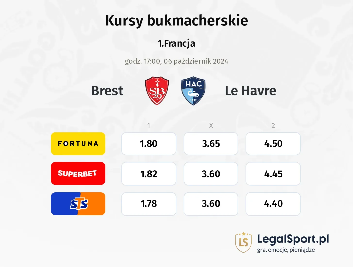 Brest - Le Havre typy, kursy 06.10, godz. 17:00