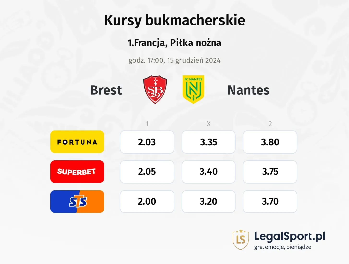 Brest - Nantes typy, kursy