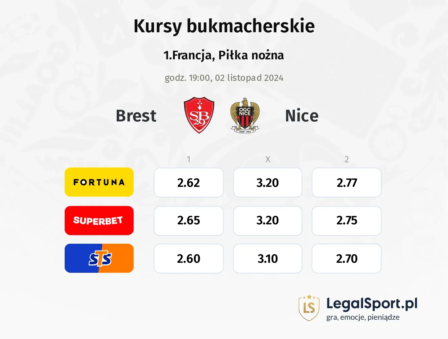 Brest - Nice promocje bonusy na mecz