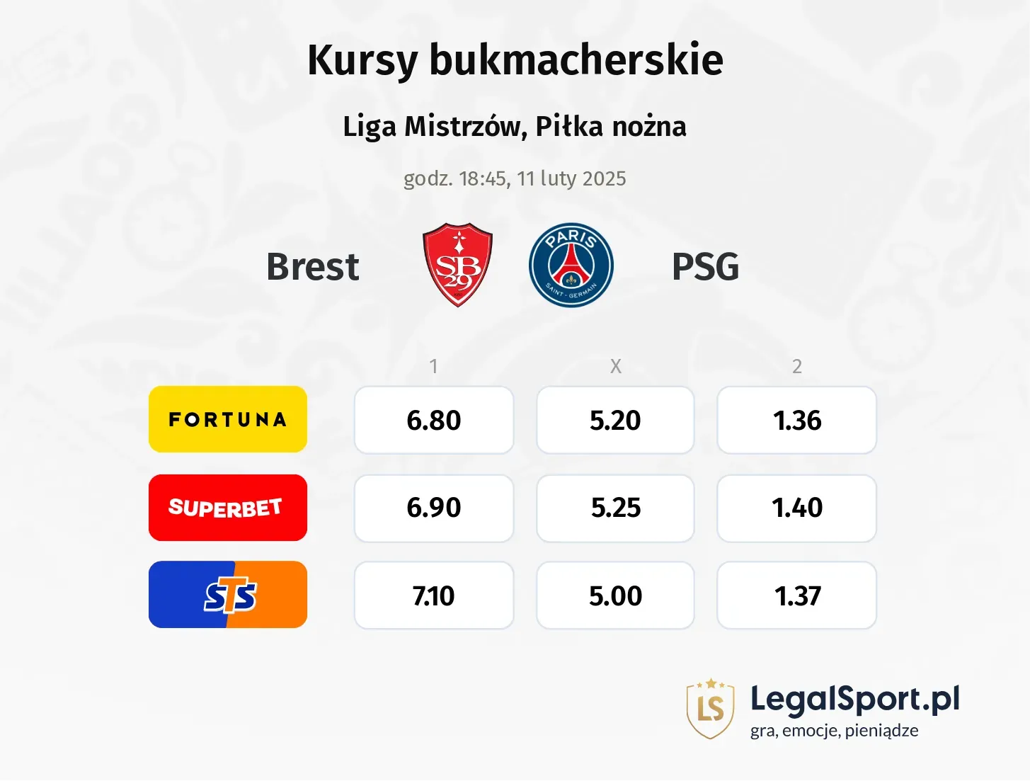 Brest - PSG typy, kursy