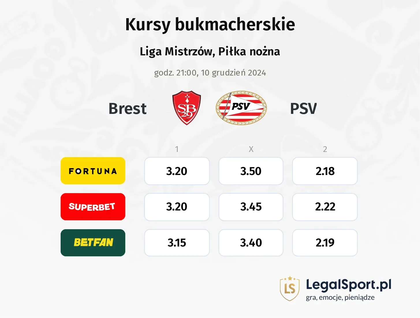 Brest - PSV promocje bonusy na mecz