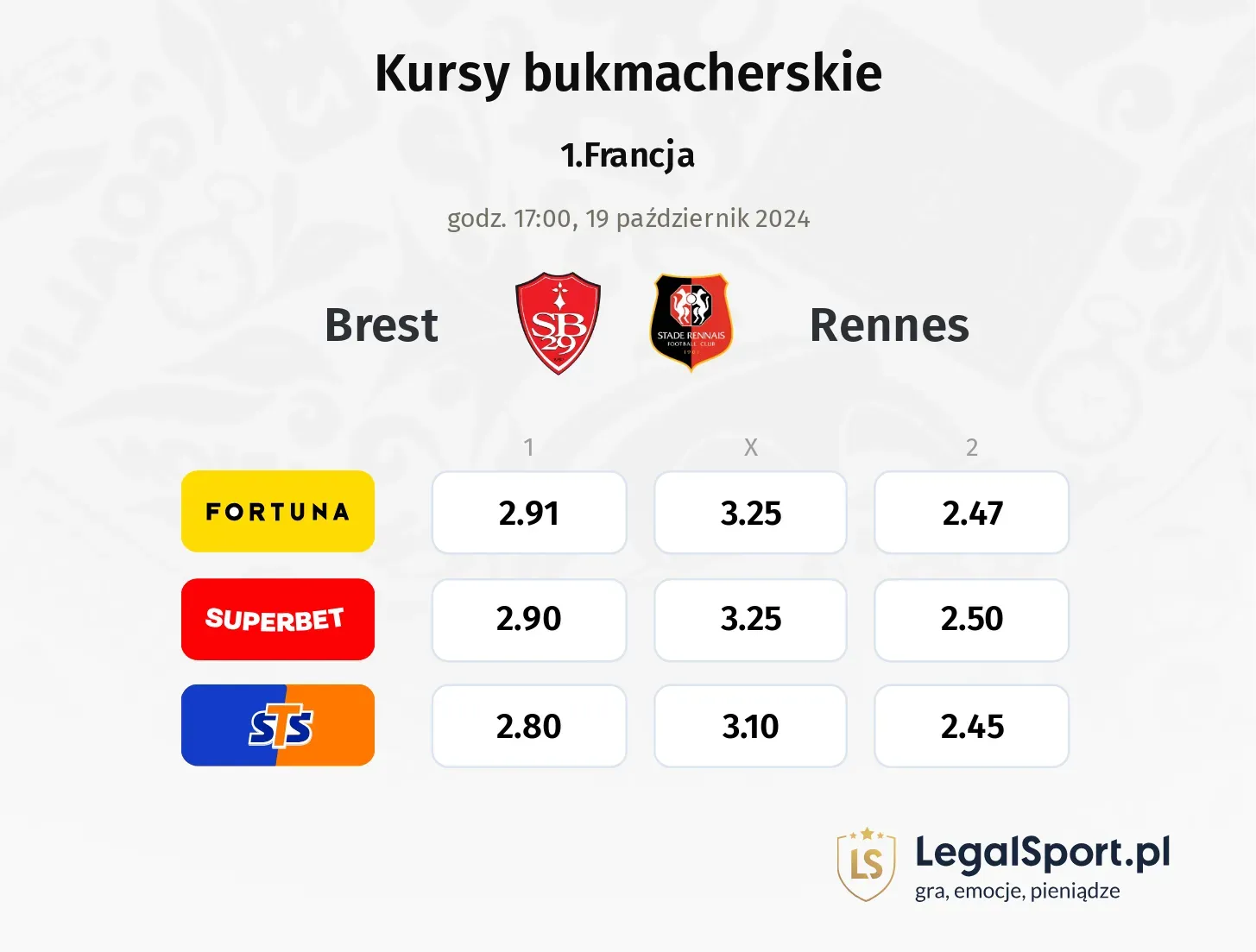 Brest - Rennes typy, kursy 19.10, godz. 17:00