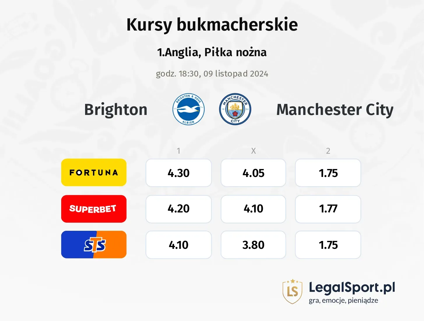 Manchester City - Brighton typy, kursy