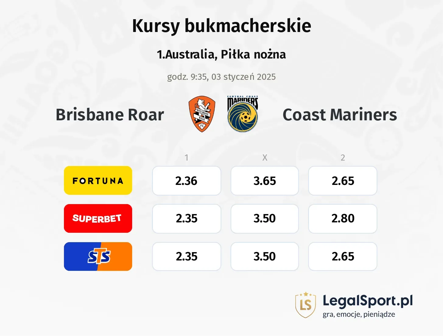 Brisbane Roar - Coast Mariners promocje bonusy na mecz