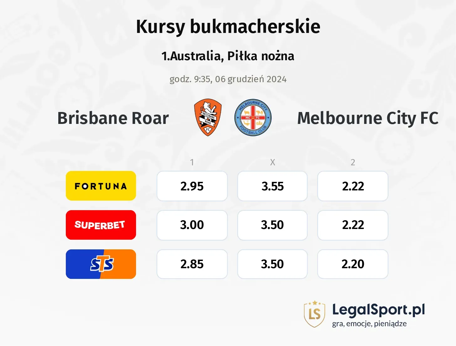 Brisbane Roar - Melbourne City FC typy, kursy