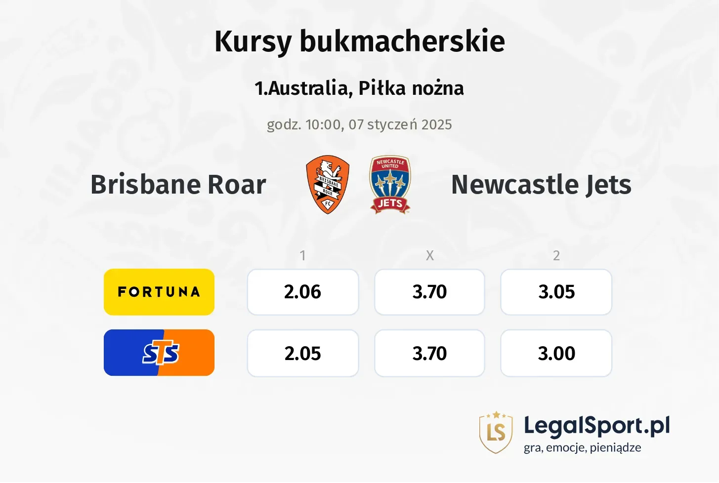 Brisbane Roar - Newcastle Jets promocje bonusy na mecz