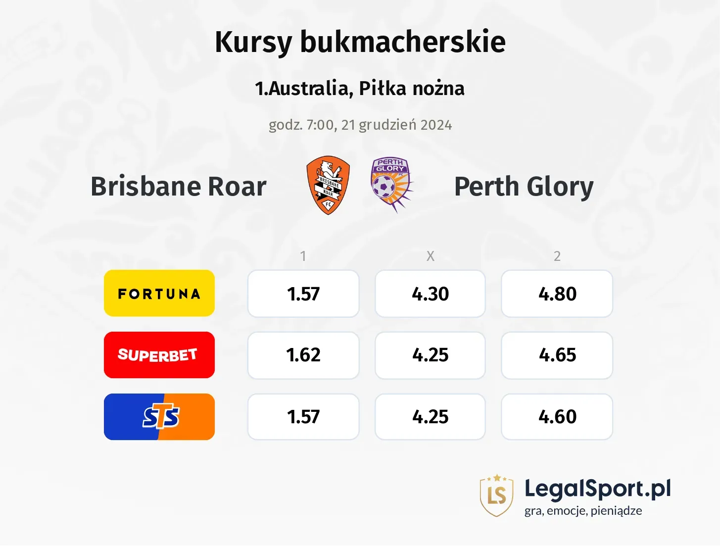 Brisbane Roar - Perth Glory typy, kursy ( 19.12.2024)