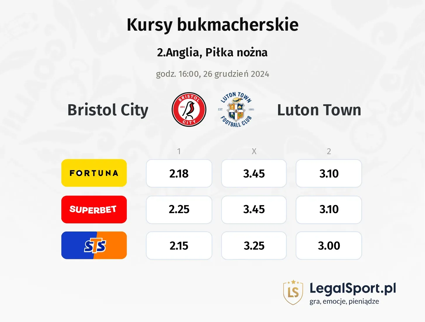 Bristol City - Luton Town typy, kursy