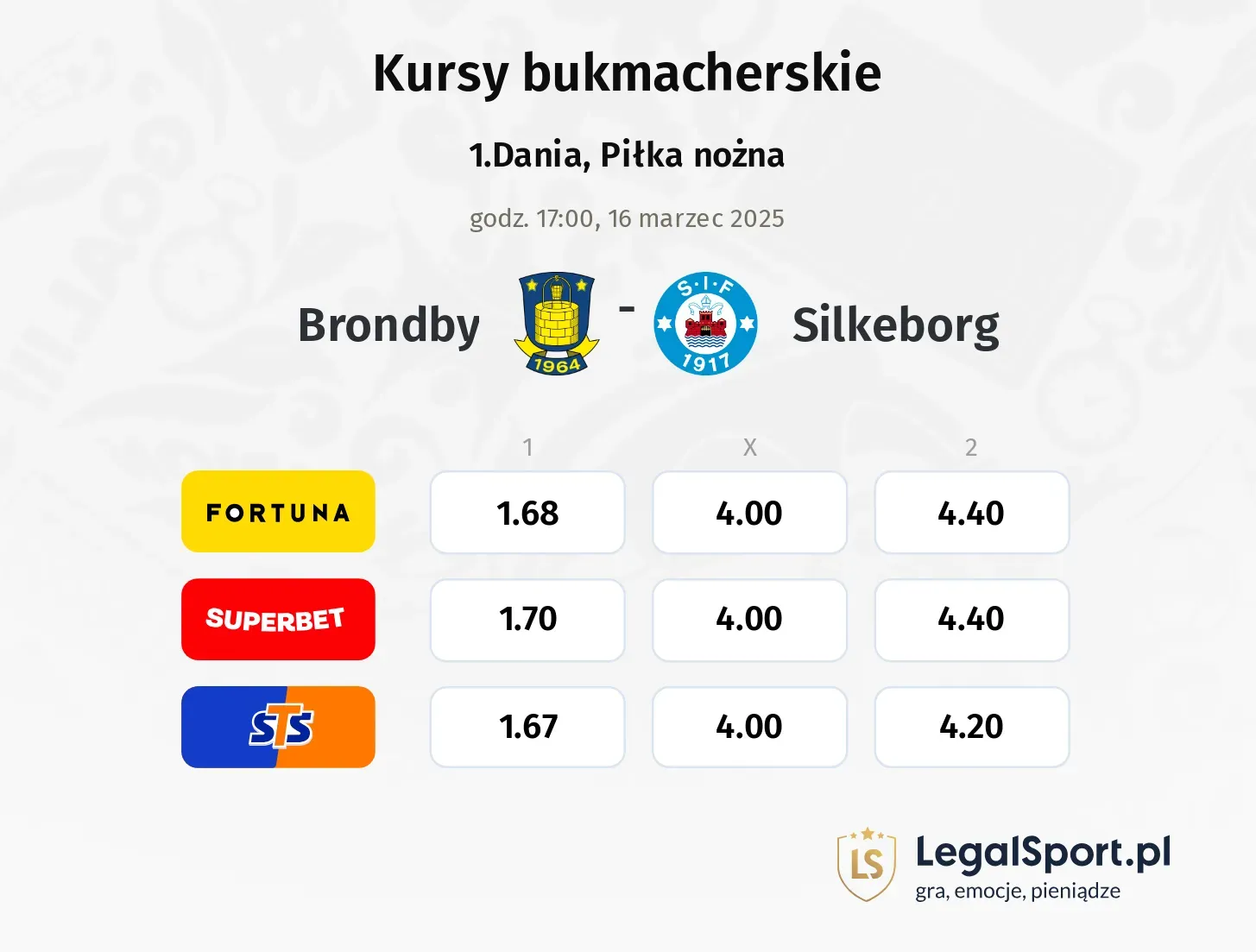 Brondby - Silkeborg typy, kursy