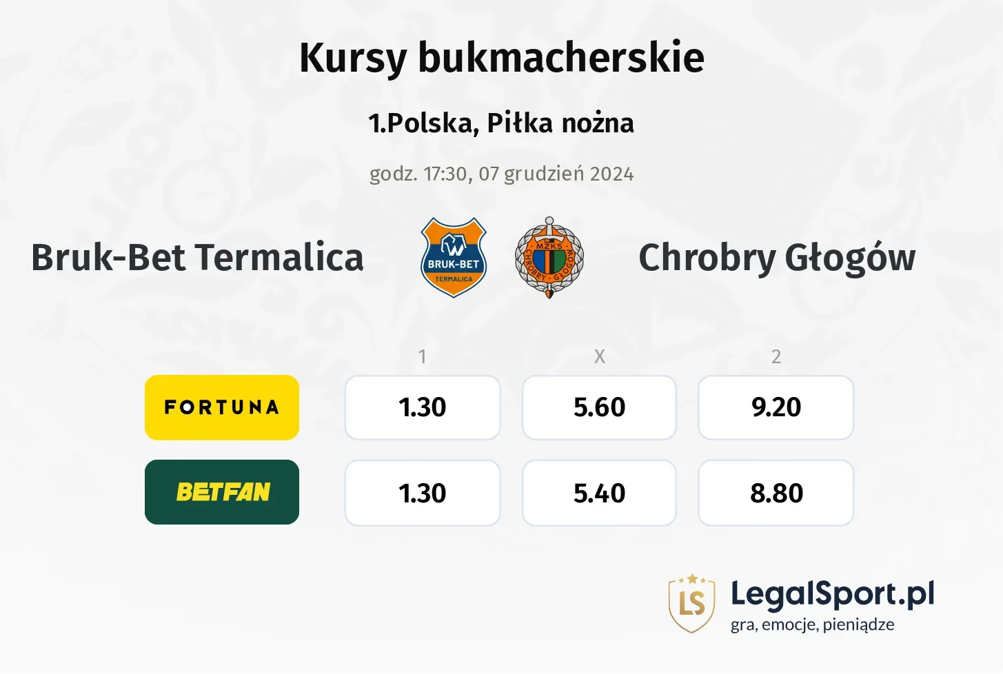 Bruk-Bet Termalica - Chrobry Głogów promocje bonusy na mecz