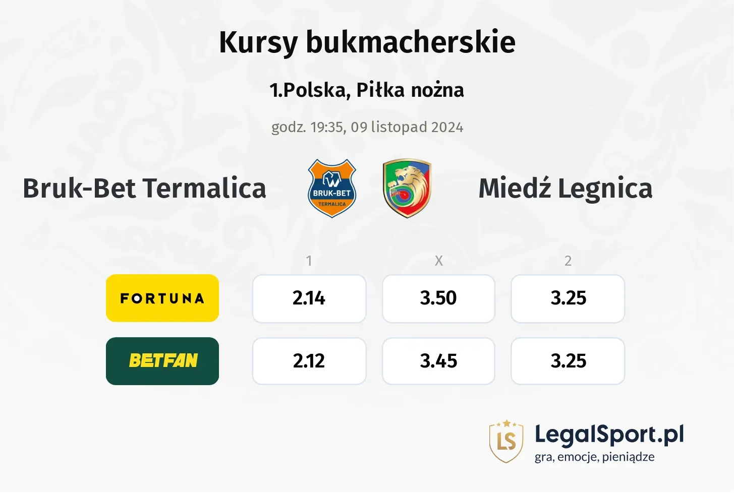 Bruk-Bet Termalica - Miedź Legnica promocje bonusy na mecz