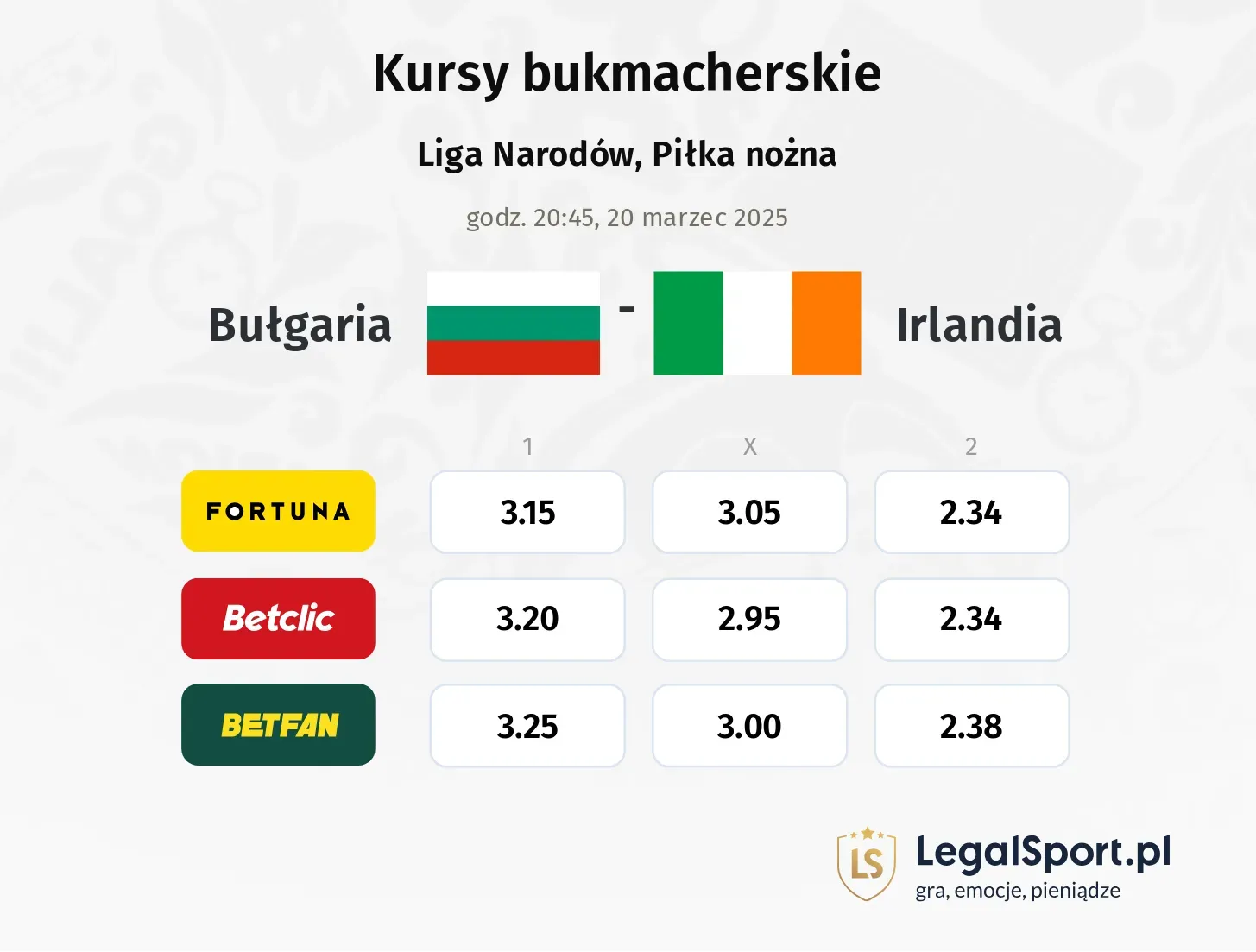 Bułgaria - Irlandia typy, kursy