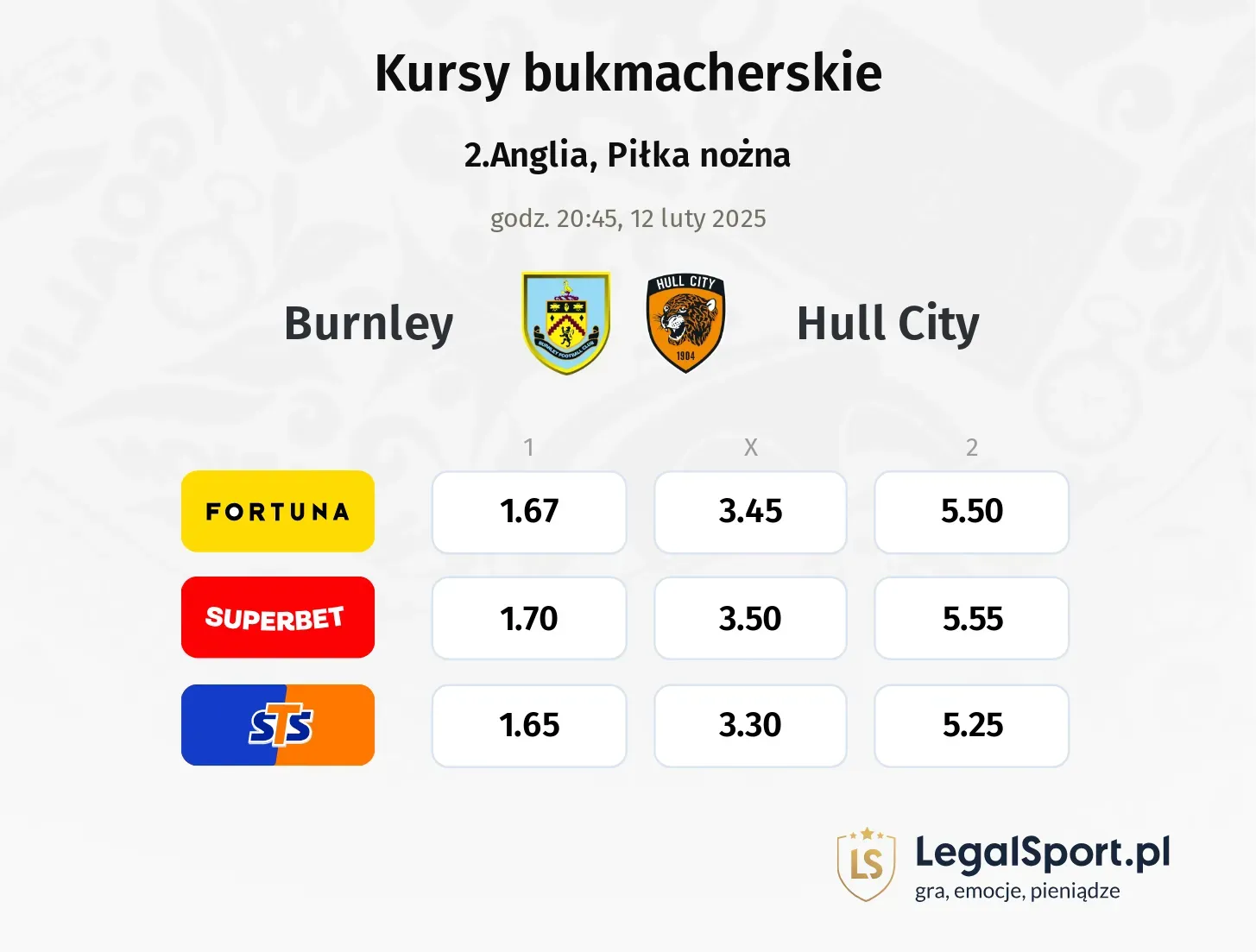 Burnley - Hull City typy, kursy