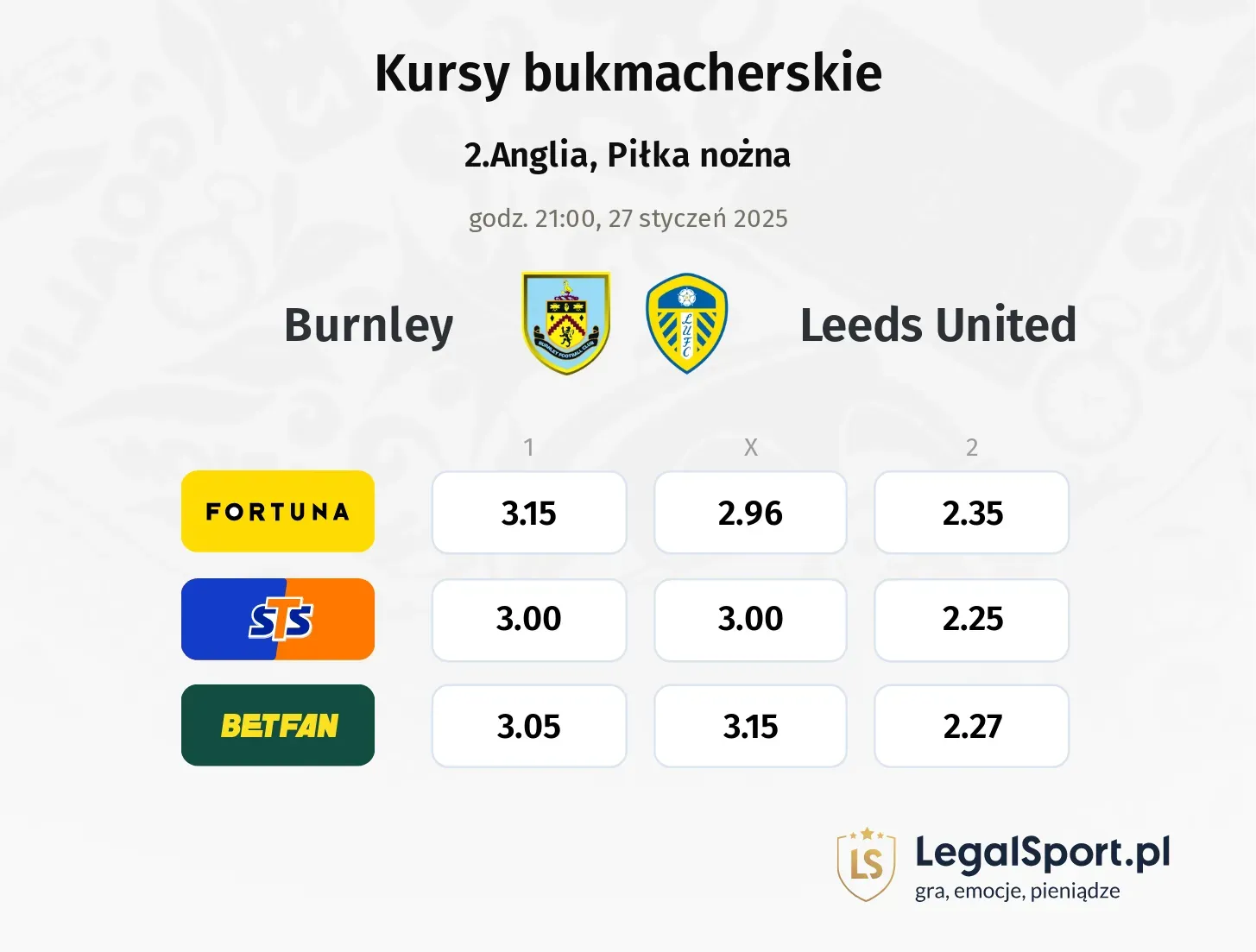 Burnley - Leeds United typy, kursy