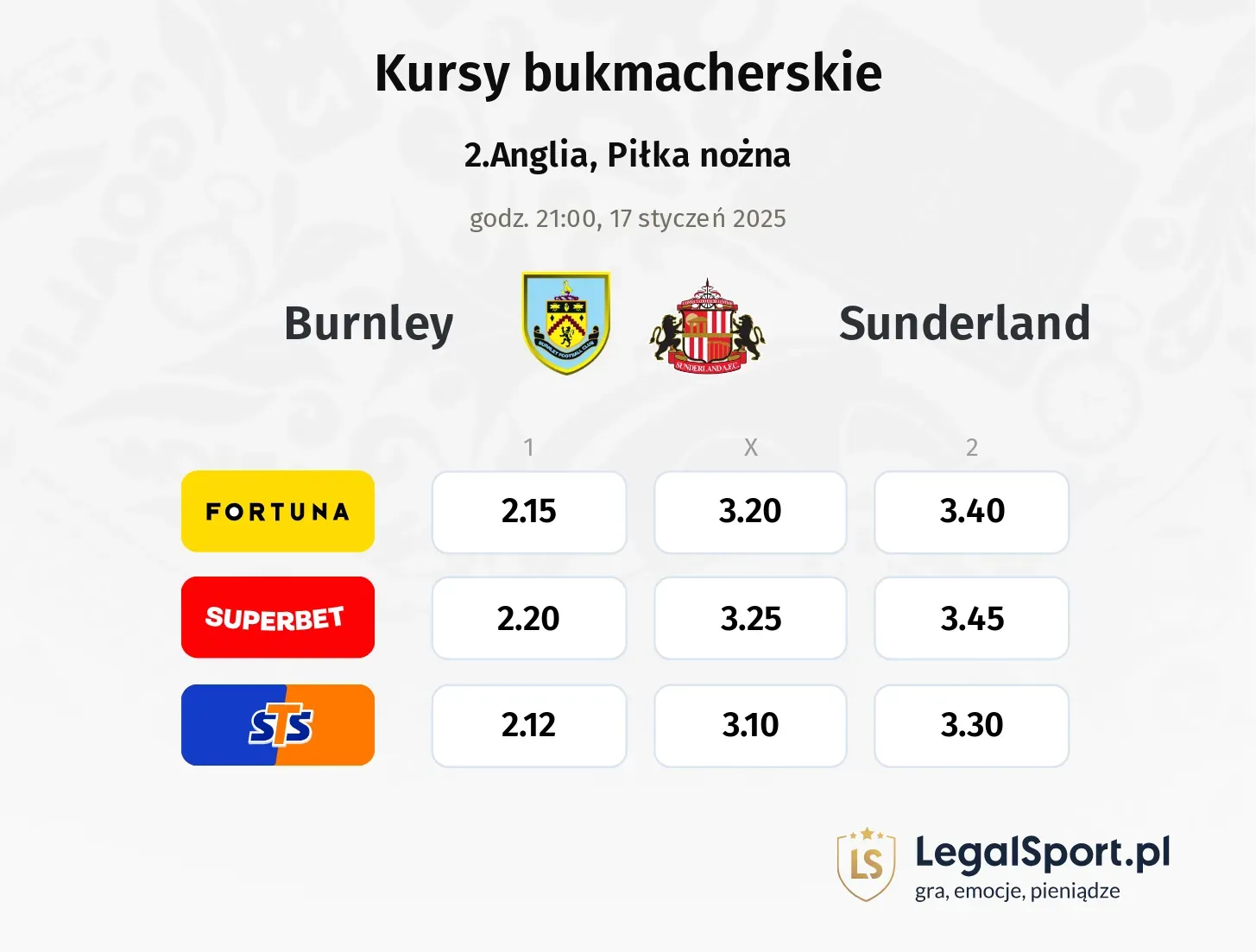 Burnley - Sunderland typy, kursy