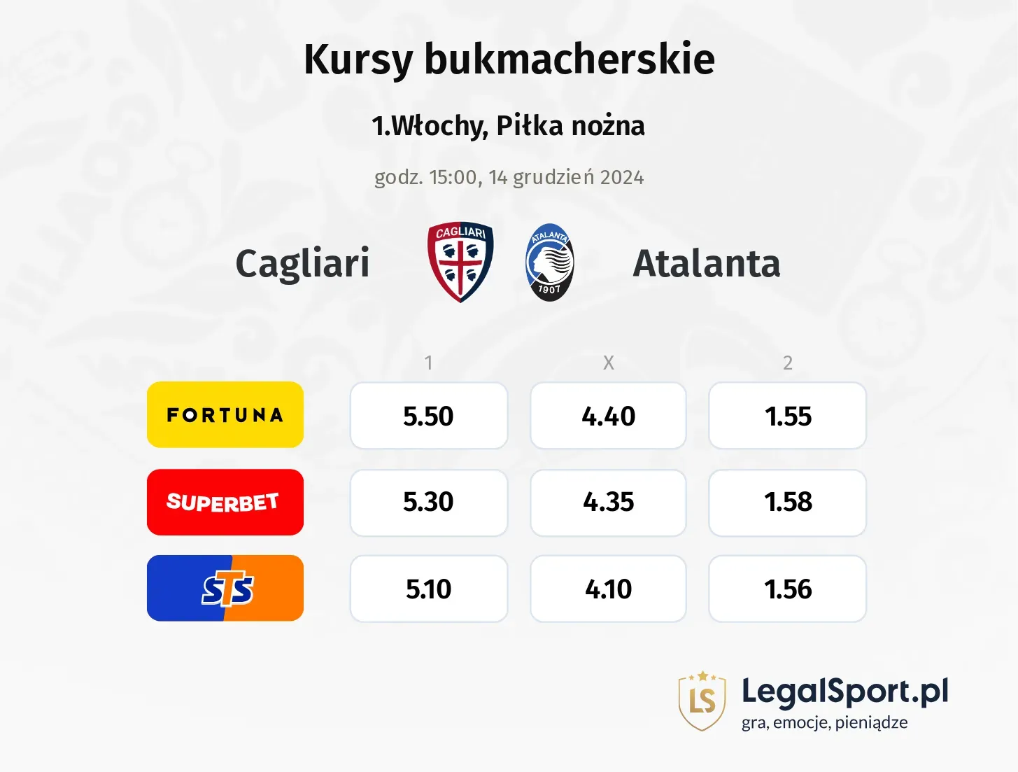 Cagliari - Atalanta typy, kursy