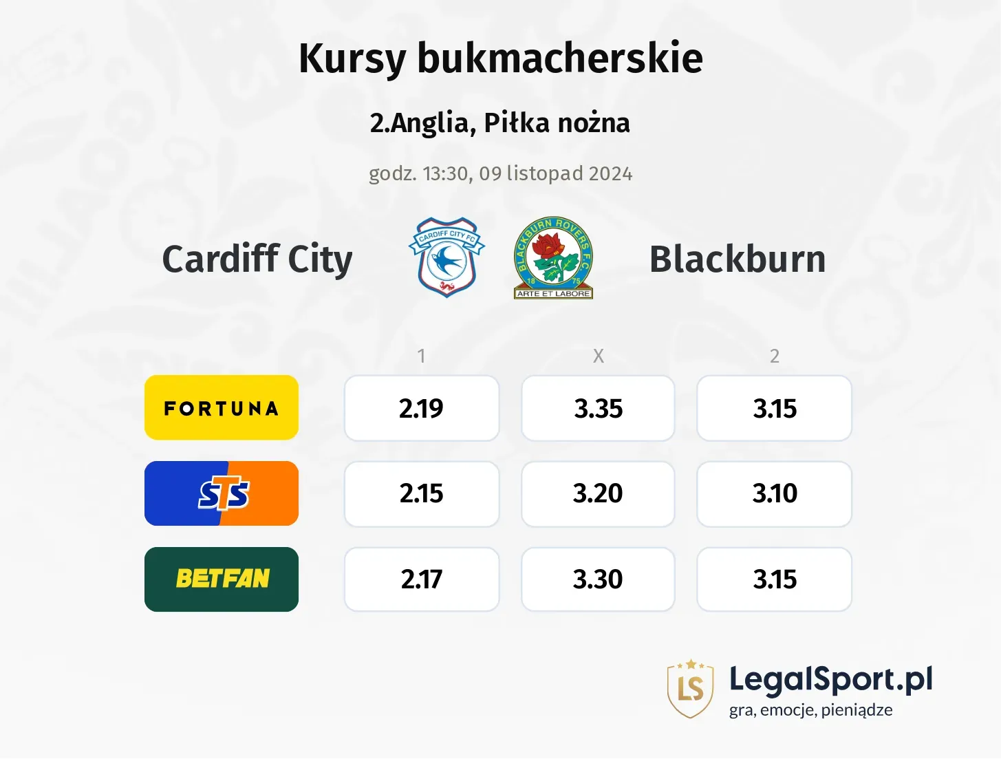 Cardiff City - Blackburn promocje bonusy na mecz