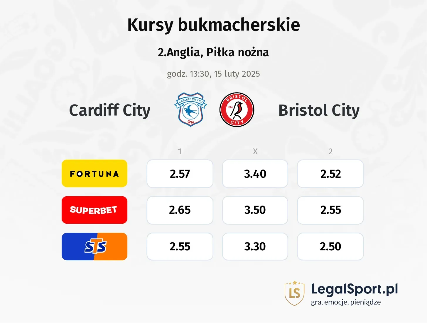 Cardiff City - Bristol City promocje bonusy na mecz