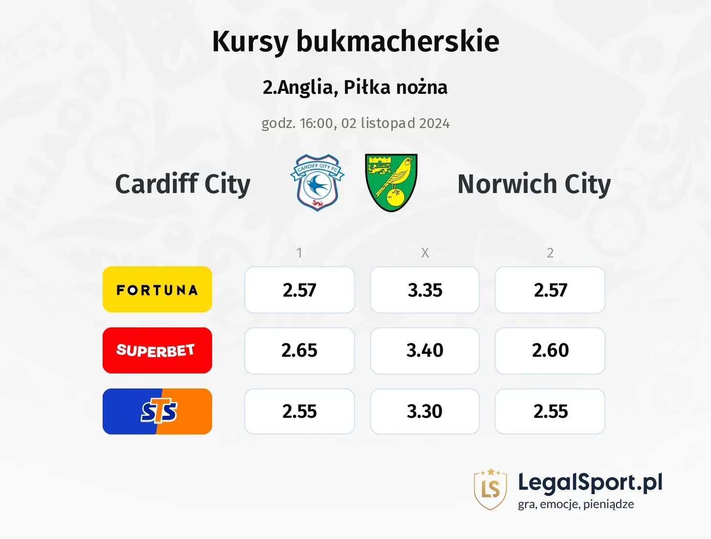 Cardiff City - Norwich City promocje bonusy na mecz