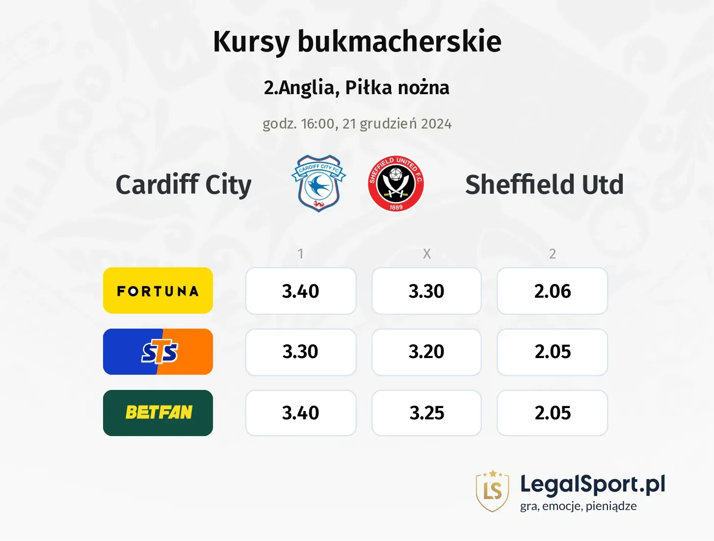 Cardiff City - Sheffield Utd typy, kursy ( 19.12.2024)