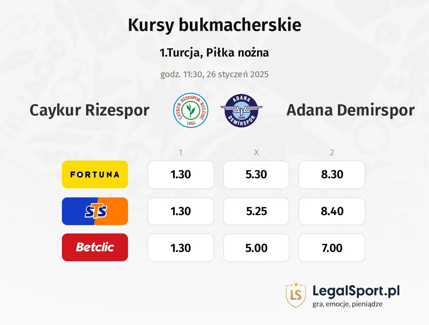 Caykur Rizespor - Adana Demirspor typy, kursy