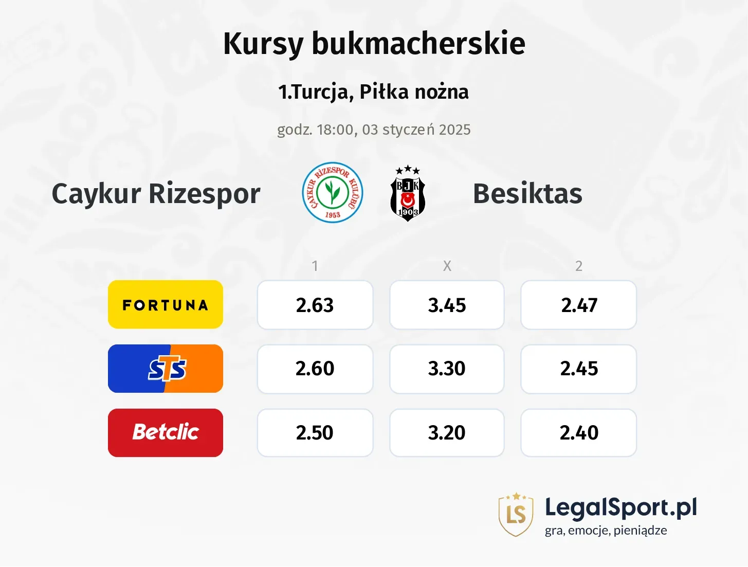 Caykur Rizespor - Besiktas typy, kursy