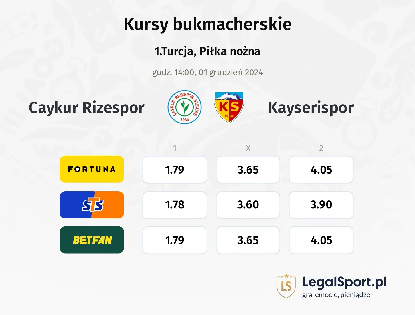 Caykur Rizespor - Kayserispor promocje bonusy na mecz