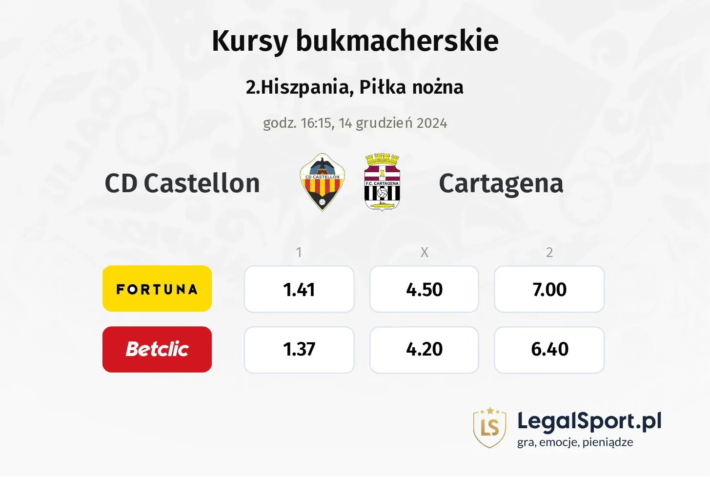 CD Castellon - Cartagena typy, kursy