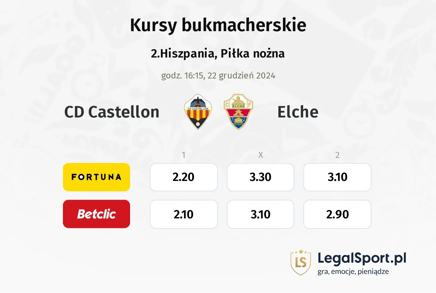 CD Castellon - Elche typy, kursy