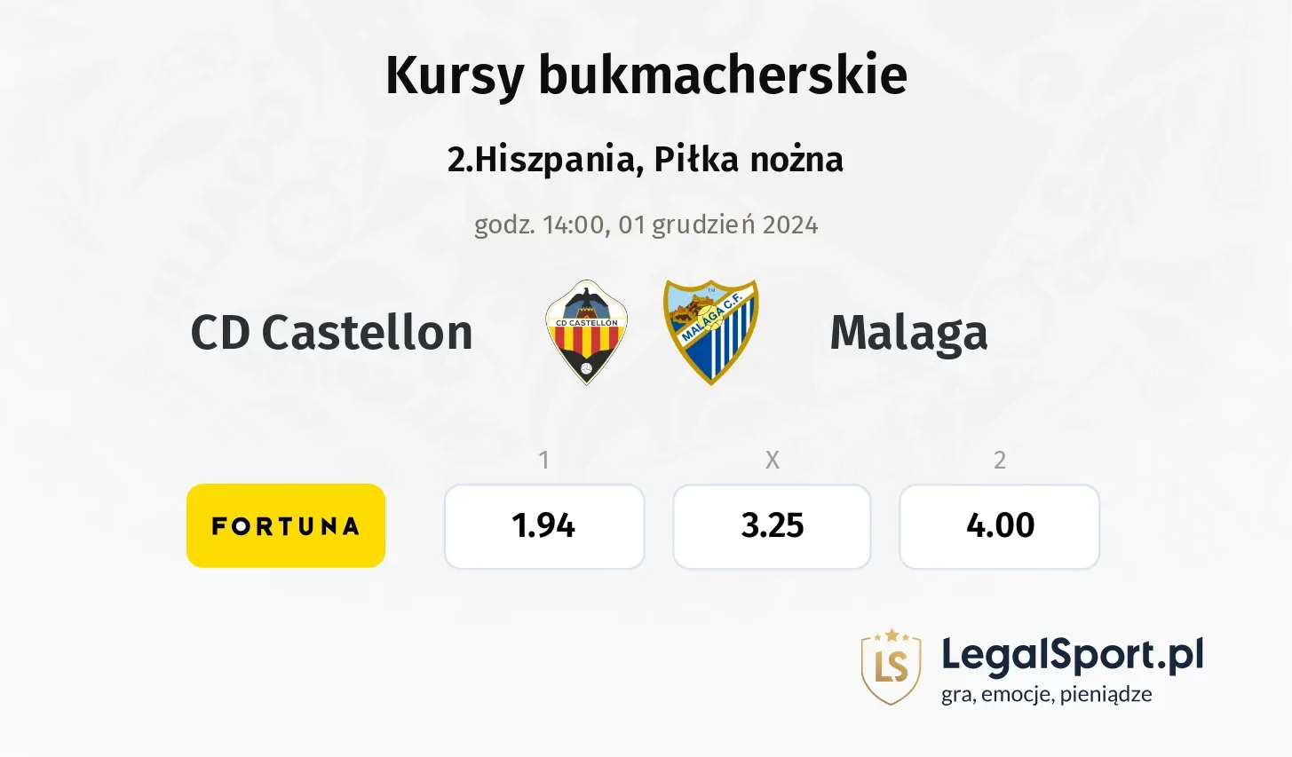 CD Castellon - Malaga typy, kursy