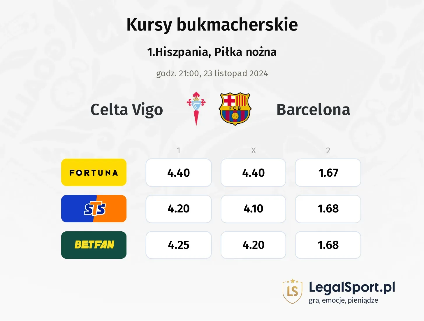 Celta Vigo - Barcelona promocje bonusy na mecz