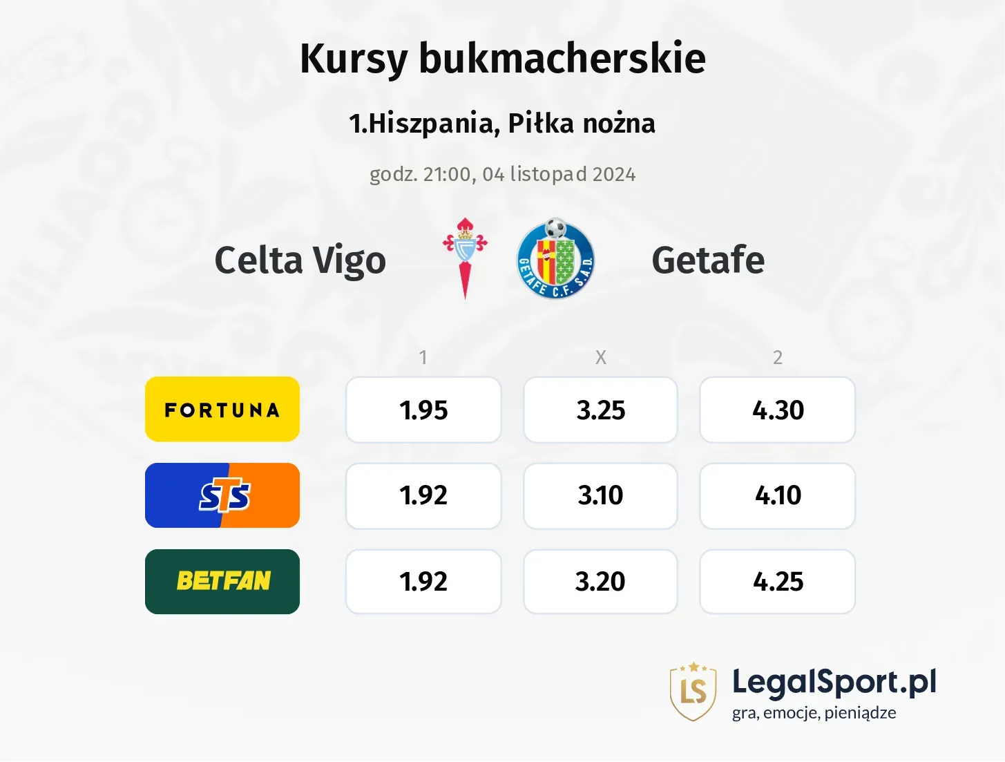 Celta Vigo - Getafe typy, kursy 04.11, godz. 21:00