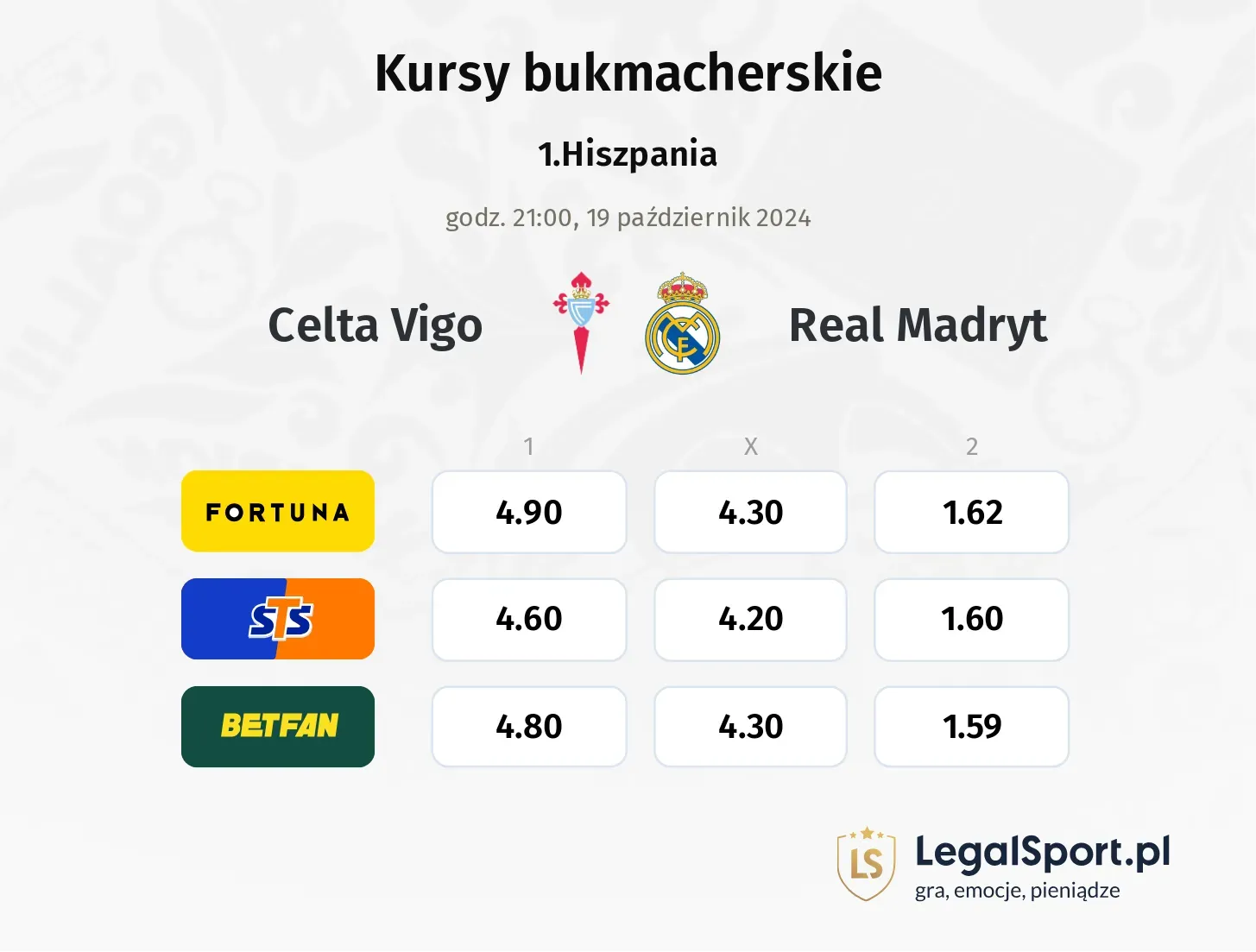 Celta Vigo - Real Madryt typy, kursy 19.10, godz. 21:00