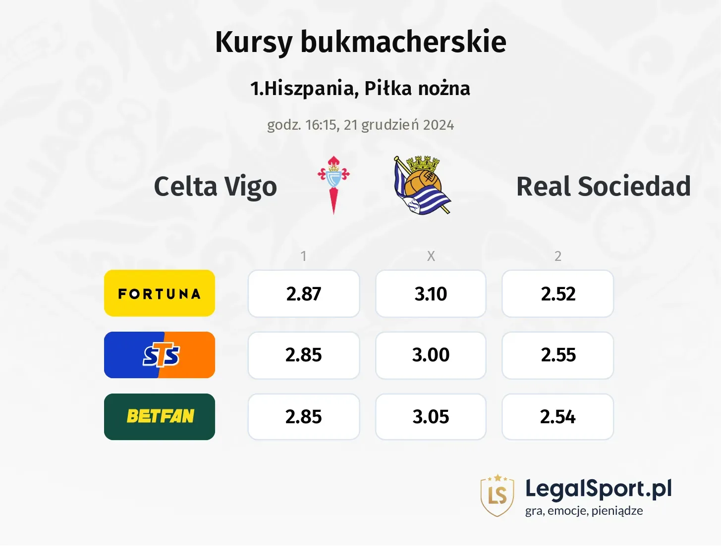 Celta Vigo - Real Sociedad typy, kursy ( 19.12.2024)