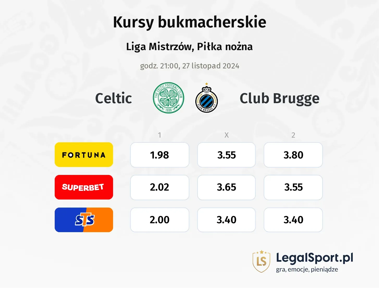 Celtic - Club Brugge typy, kursy