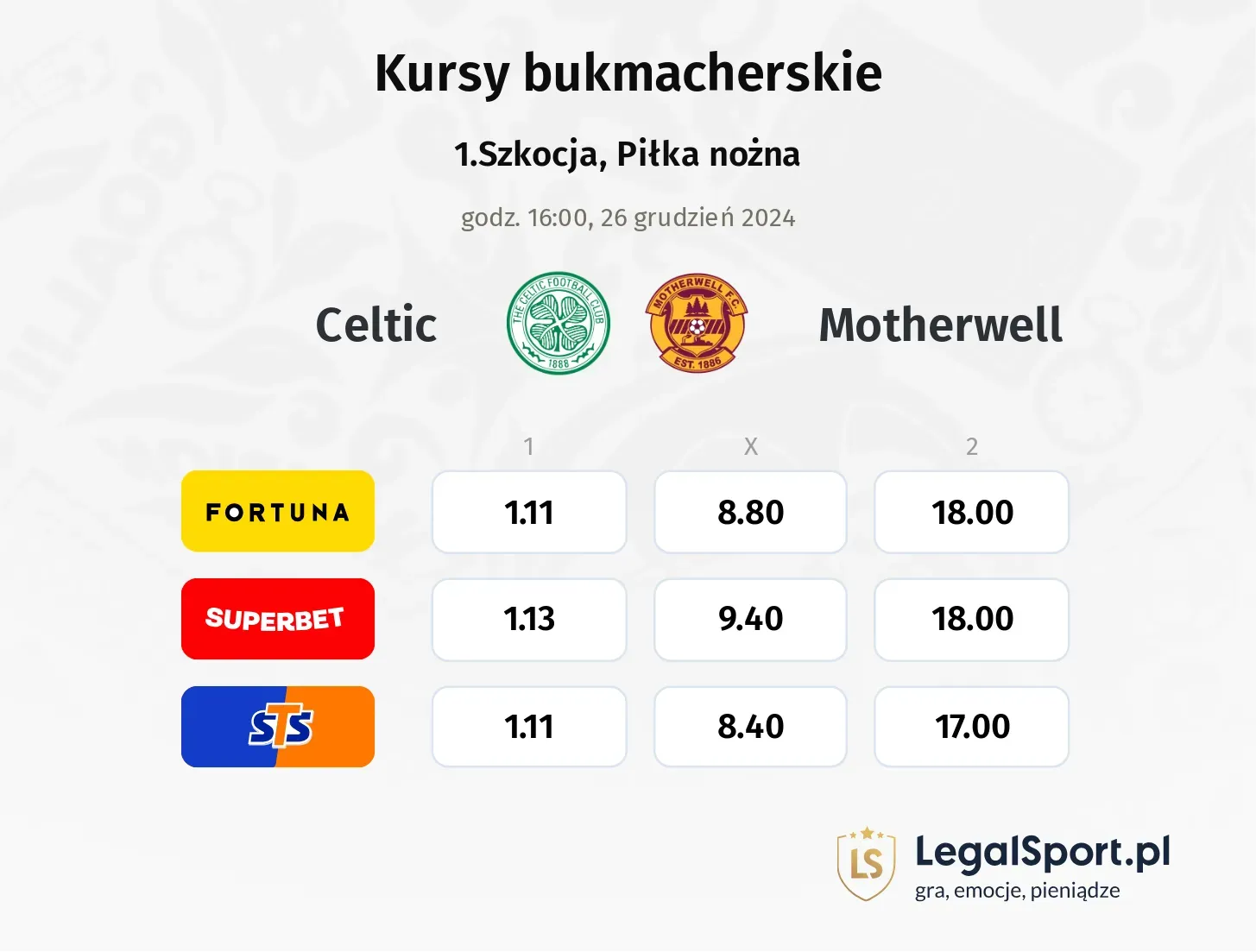 Celtic - Motherwell typy, kursy