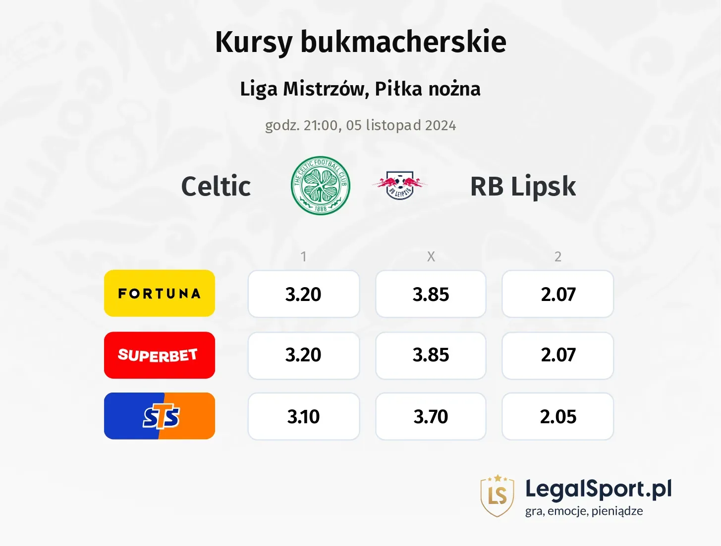 Celtic - RB Lipsk typy, kursy 05.11, godz. 21:00