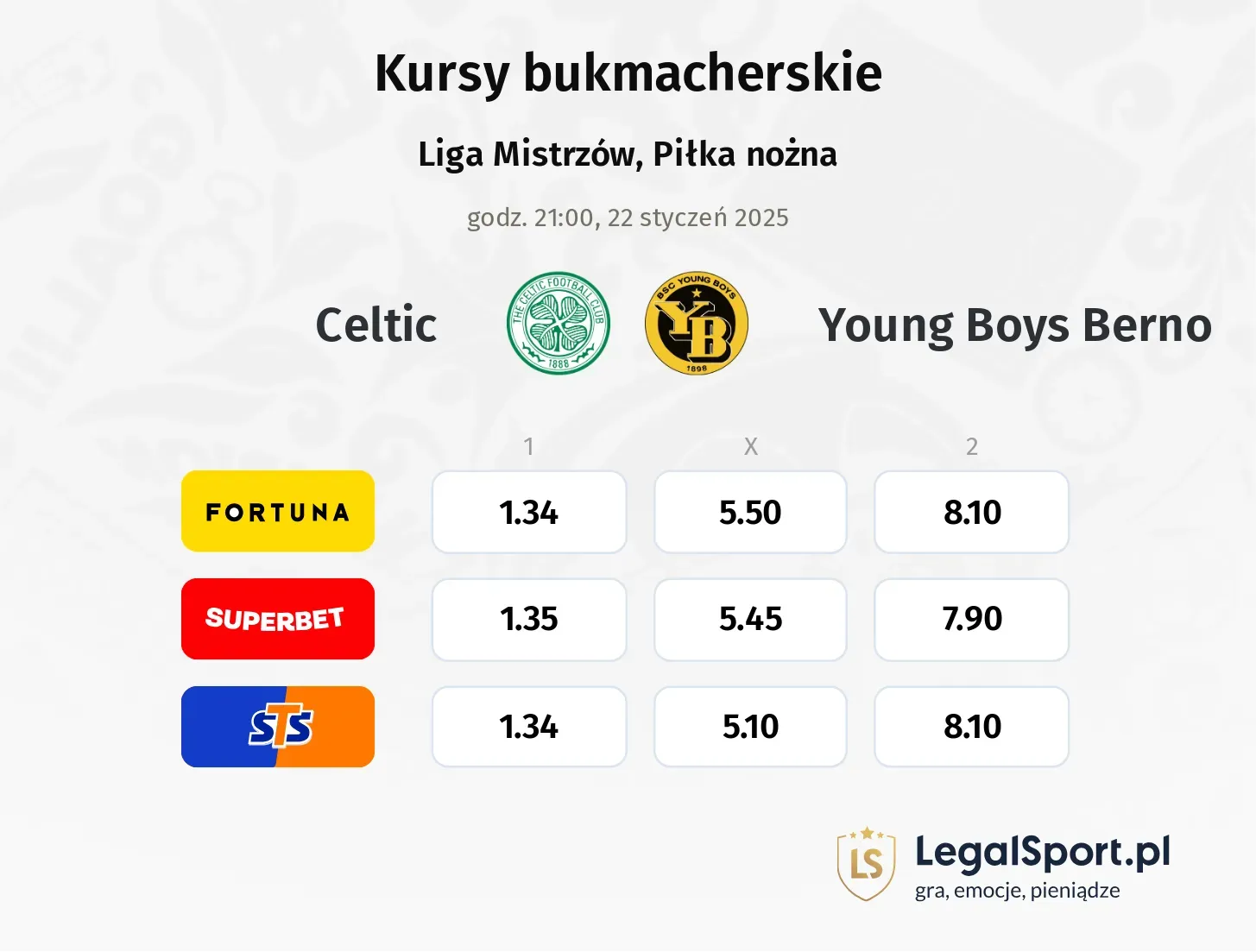 Celtic - Young Boys Berno promocje bonusy na mecz