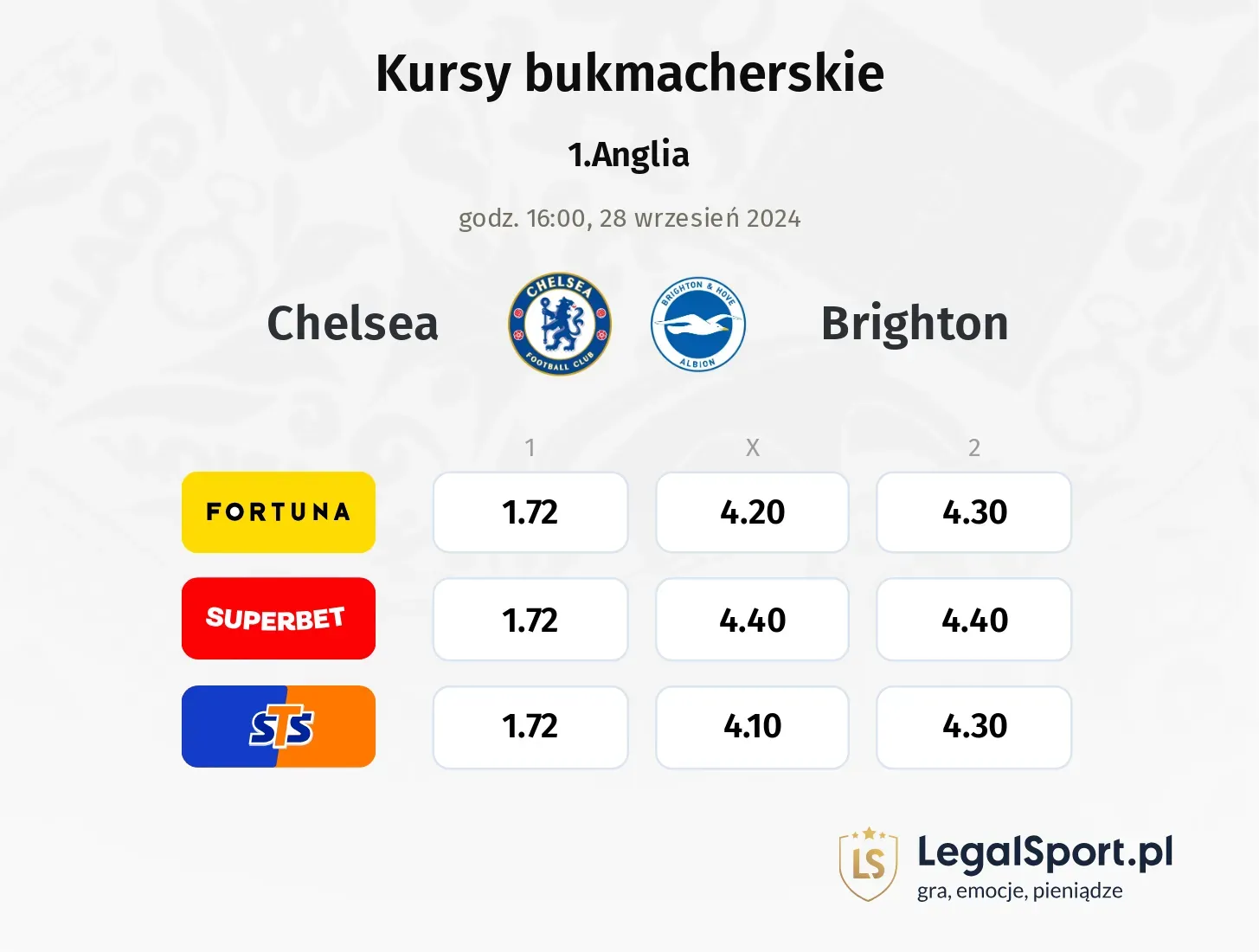 Chelsea - Brighton typy, kursy 28.09, godz. 16:00