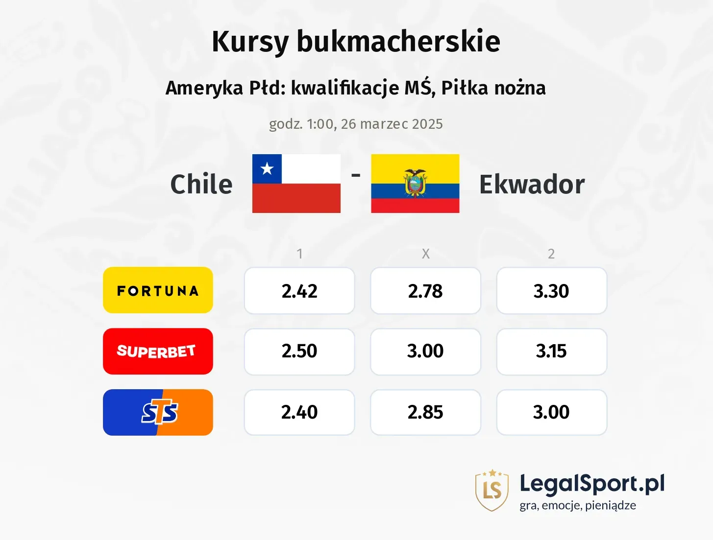 Chile - Ekwador typy, kursy