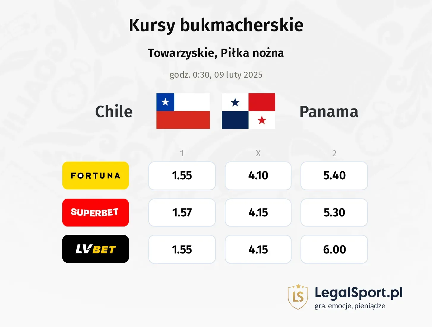 Chile - Panama typy, kursy