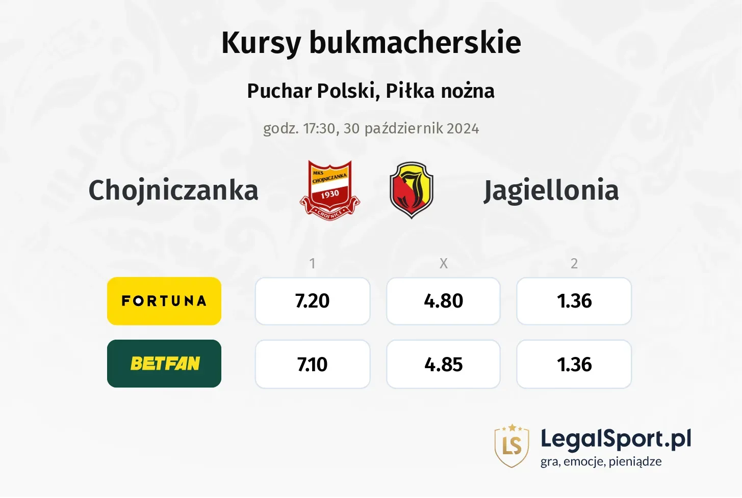 Chojniczanka - Jagiellonia typy, kursy 30.10, godz. 17:30