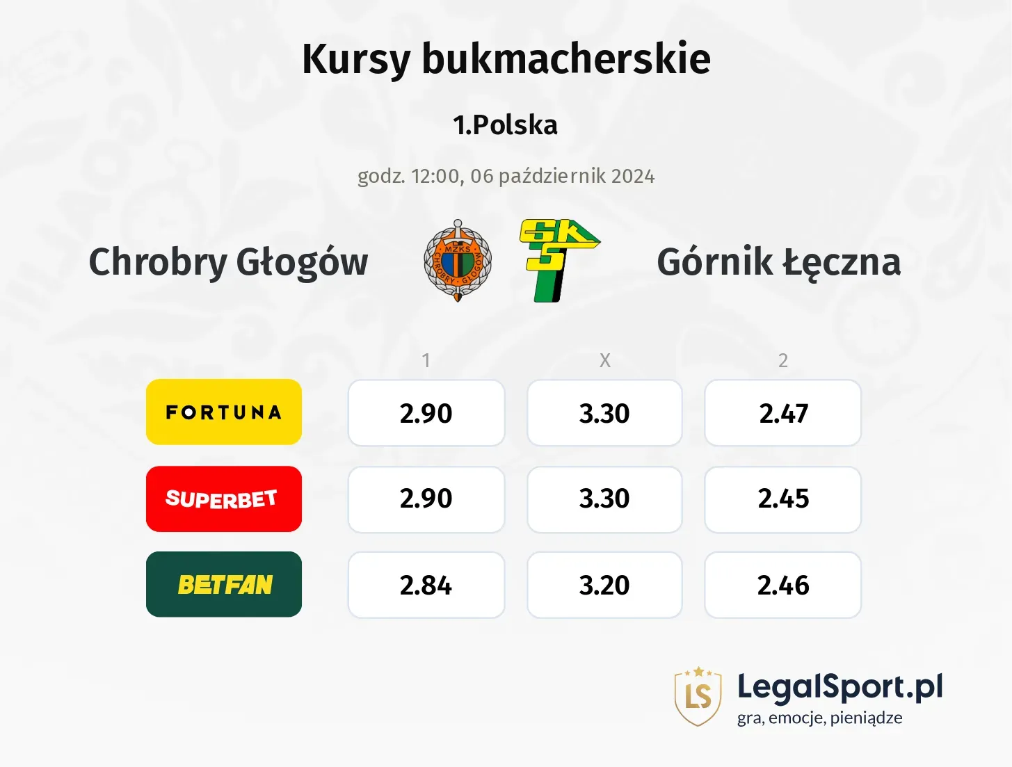 Chrobry Głogów - Górnik Łęczna typy, kursy 06.10, godz. 12:00