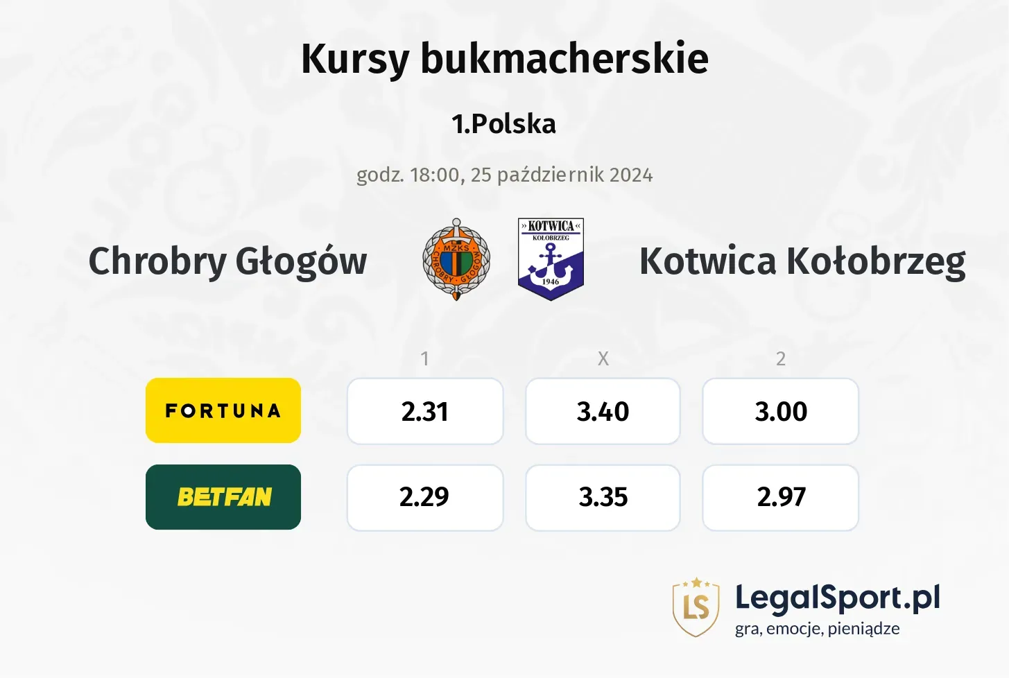 Chrobry Głogów - Kotwica Kołobrzeg typy, kursy 25.10, godz. 18:00