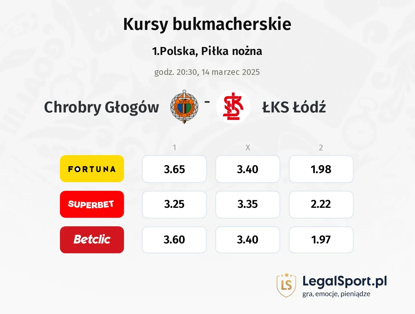 Chrobry Głogów - ŁKS Łódź promocje bonusy na mecz